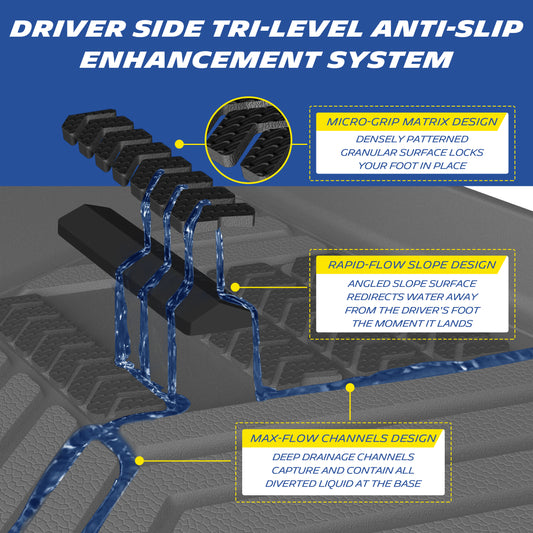 Michelin Premier Floor Mats for Chevy Silverado & GMC Sierra 1500/2500/2500 HD 1999-2007 & 3500 2001-2007 (Extended Cab, 2007 New Body Only)