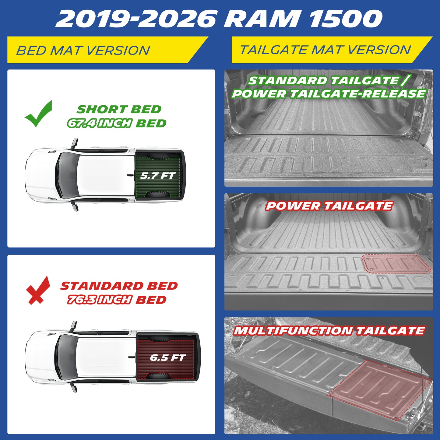 Compatibility guide for 2019-2026 RAM 1500 truck bed and tailgate mats. The left section shows the bed mat is strictly compatible with the 5.7-foot (67.4-inch) short bed, excluding the 6.5-foot (76.3-inch) standard bed. The right section displays tailgate mat fitment, confirming compatibility with standard and power tailgate-release models, while explicitly excluding full power tailgates and multifunction split tailgates.