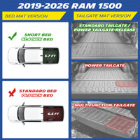 Compatibility guide for 2019-2026 RAM 1500 truck bed and tailgate mats. The left section shows the bed mat is strictly compatible with the 5.7-foot (67.4-inch) short bed, excluding the 6.5-foot (76.3-inch) standard bed. The right section displays tailgate mat fitment, confirming compatibility with standard and power tailgate-release models, while explicitly excluding full power tailgates and multifunction split tailgates.