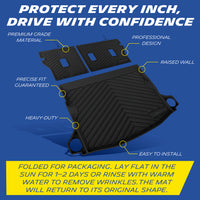 Annotated diagram of full cargo mat set listing key product features and wrinkle removal care tip