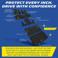 Michelin TPE car mats feature infographic with product specs