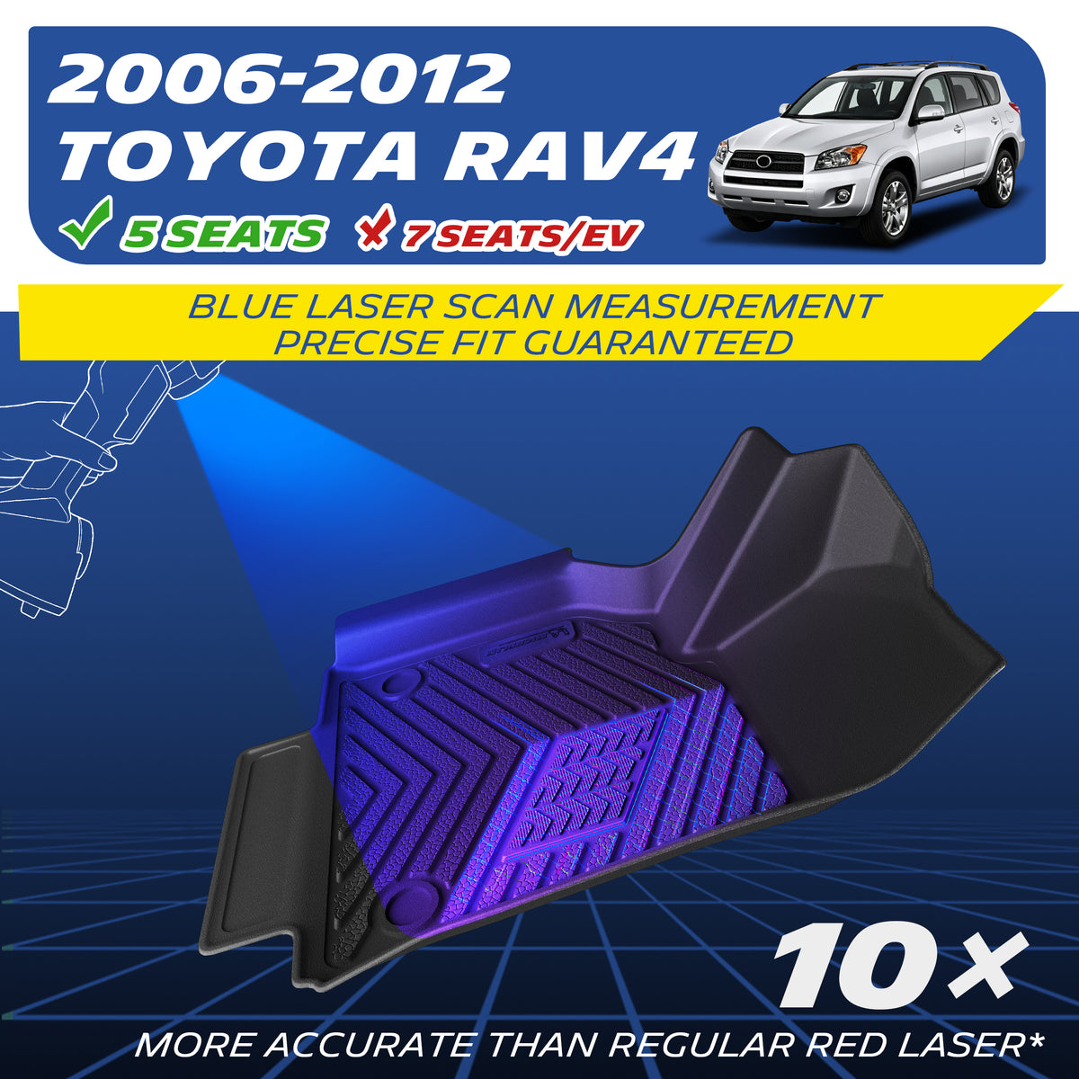 Michelin all-weather TPE floor mats, fits 2006-2012 Toyota RAV4 5-seat models (not for 7-seat or EV), blue laser scan measurement for precise fit, 10x more accurate than standard red laser, custom-fit guaranteed.