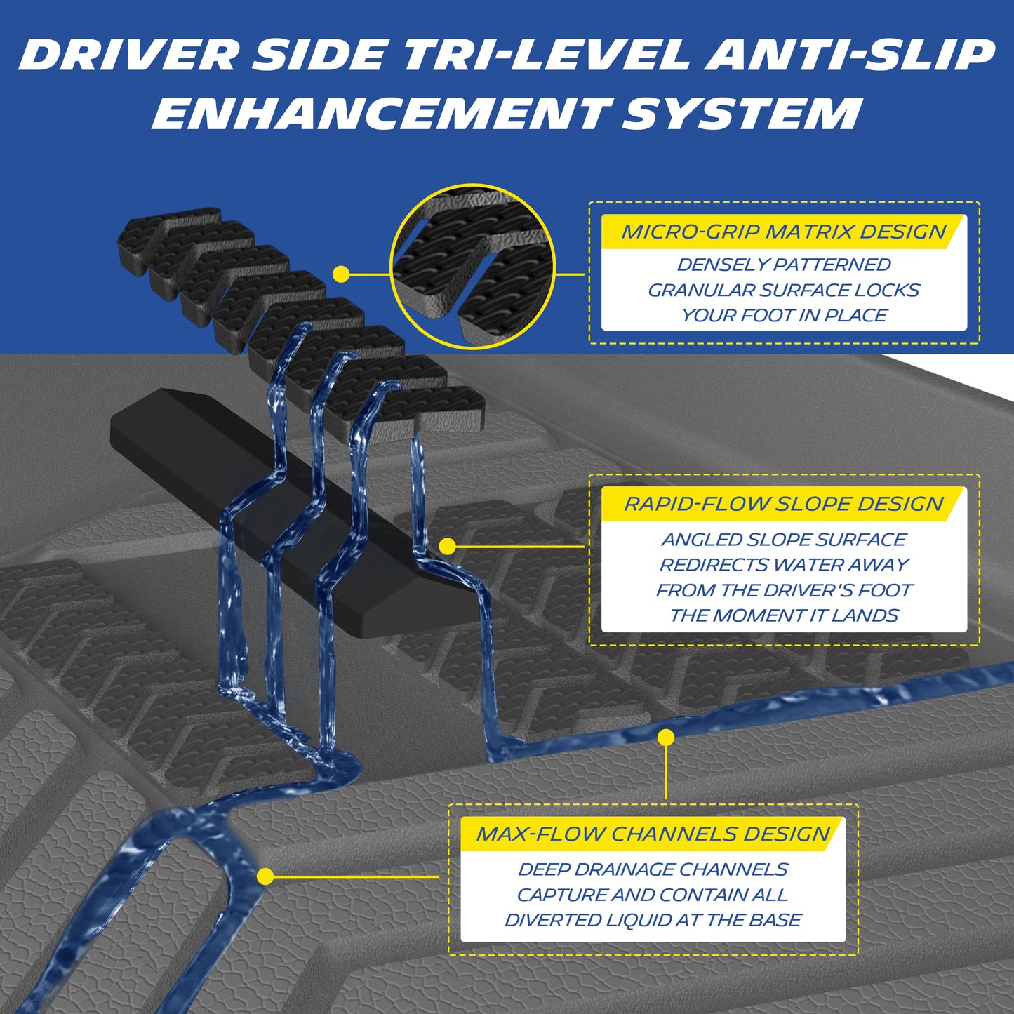 Michelin TPE floor mats driver side tri-level anti-slip system, micro-grip matrix locks your foot in place, rapid-flow slope redirects water instantly, max-flow channels contain diverted liquid for safe driving in rain.

