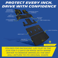 Full set Michelin TPE floor mats feature annotation chart, wrinkle removal instruction