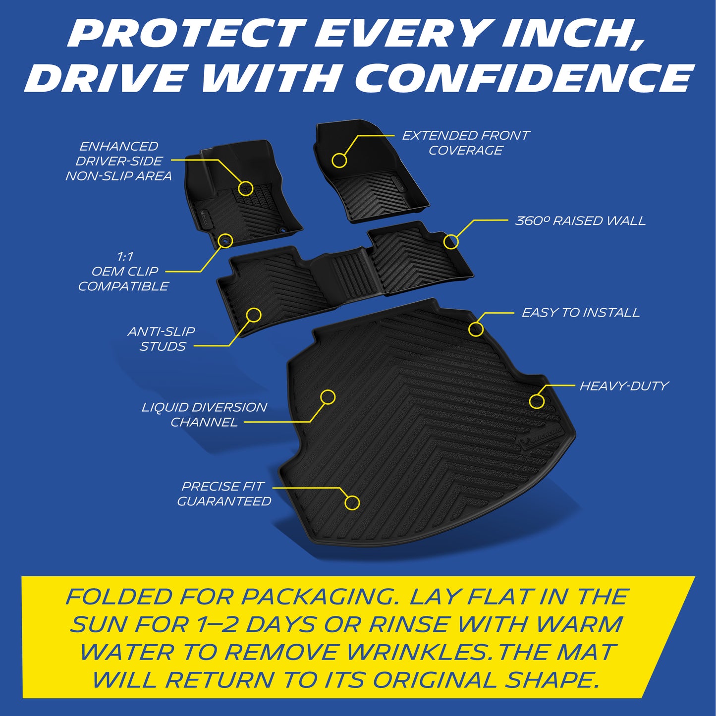 Full coverage mat structure diagram, features list and wrinkle removal instructions after unpacking