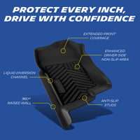 Extended coverage, anti-slip studs, raised wall, OEM clips, drainage channels.