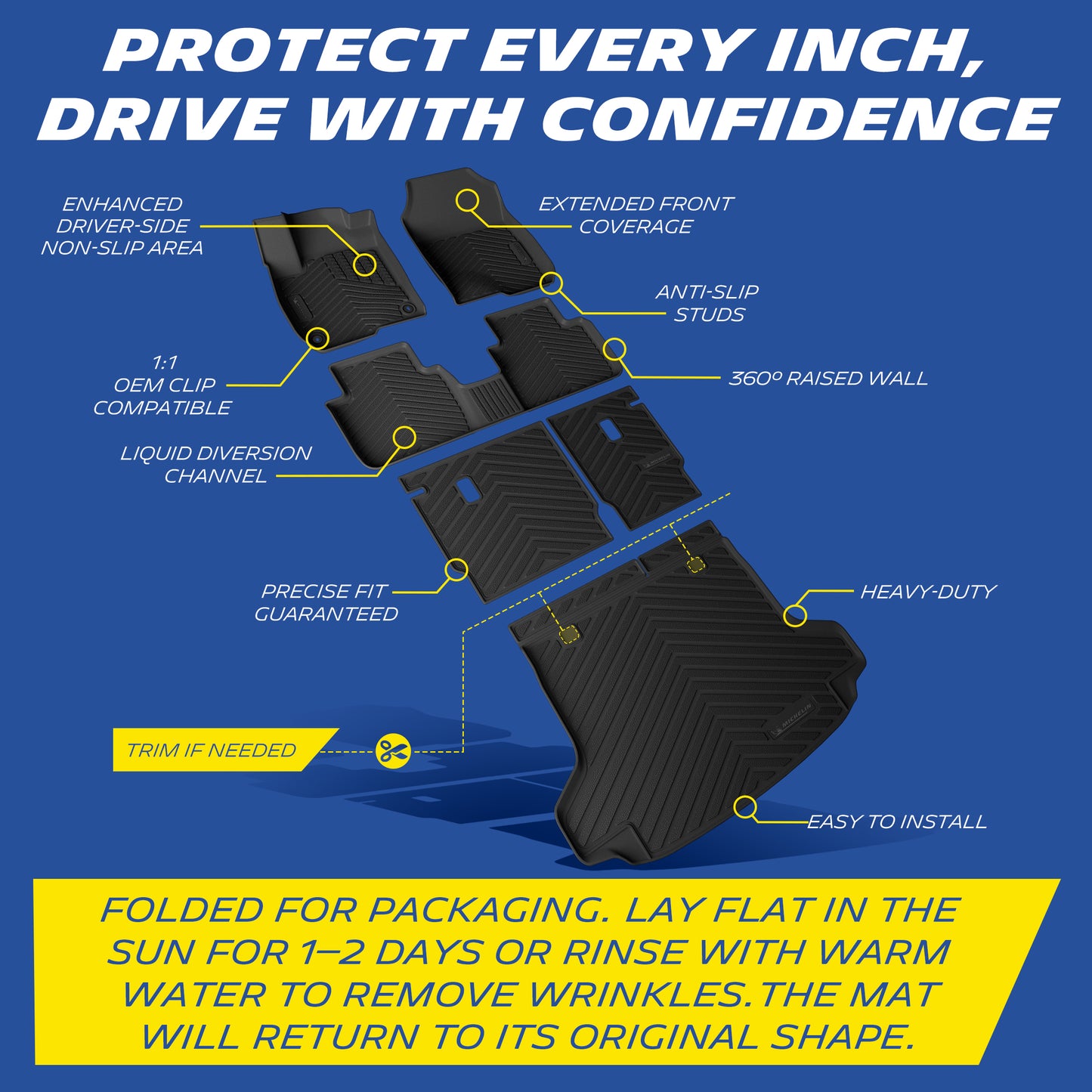 Full coverage mat structure diagram, installation wrinkle removal tips included