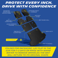 Full coverage mat structure diagram, installation wrinkle removal tips included