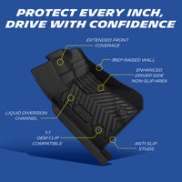 Michelin TPE floor mat features: extended coverage, 360° raised walls, reinforced driver anti-slip zone, liquid diversion channels, OEM mounting holes & bottom anti-slip studs.