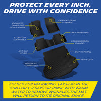 Comprehensive protection diagram of the custom-fit MICHELIN TPE floor and cargo mat set for Hyundai Elantra. Highlights 360-degree raised walls, liquid diversion channels, and OEM clips. Includes instructions to easily remove folding wrinkles by laying the mats flat in the sun or rinsing with warm water.
