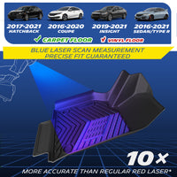 Precise-fit TPE mat for Honda Civic via blue laser scanning