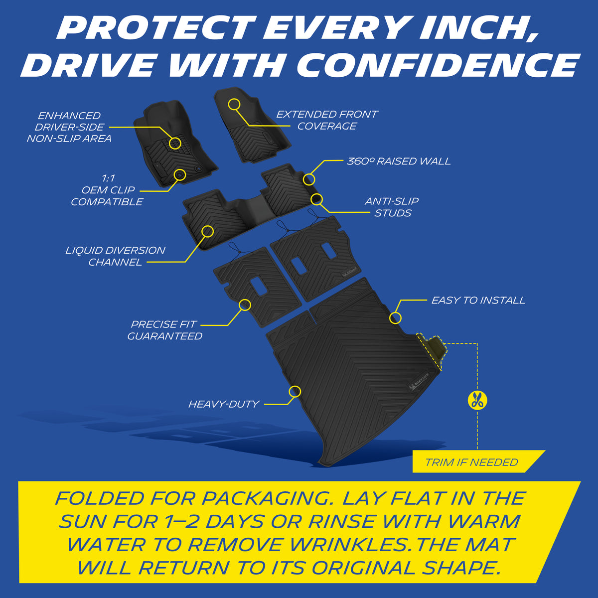 Michelin TPE car mats feature infographic with product specs