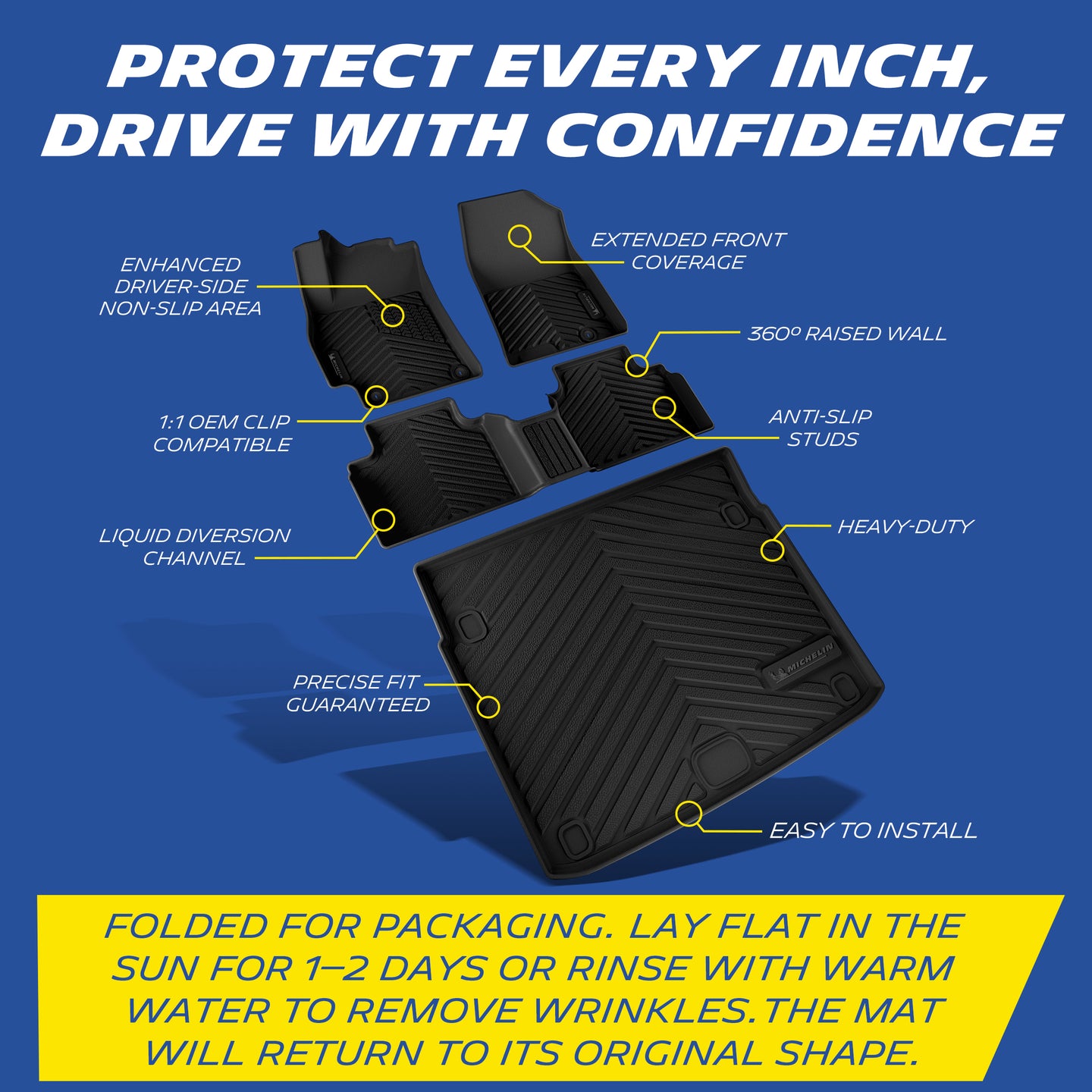 Labeled full mat set with key specs: full coverage, anti-slip design, drain channels, wrinkle removal guide