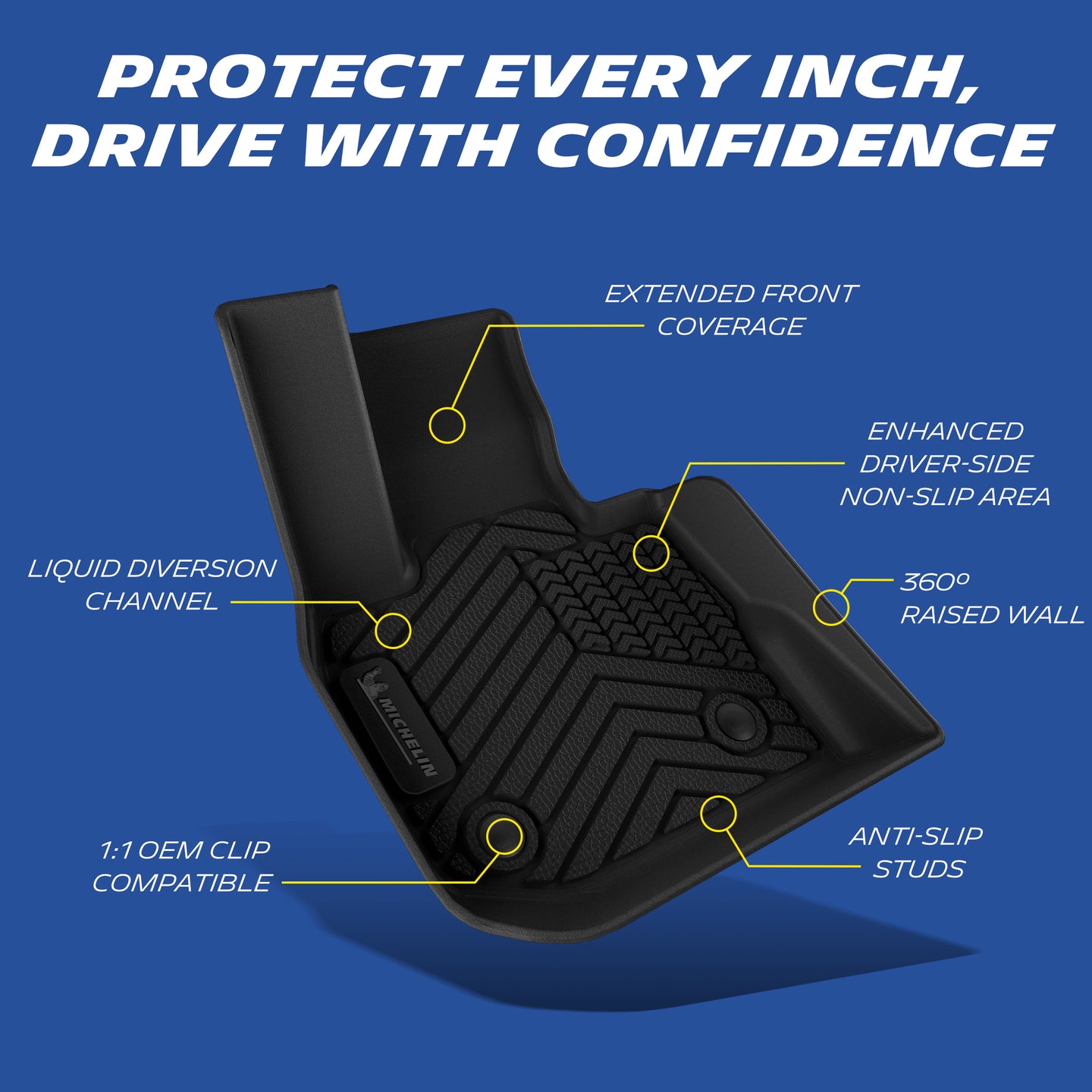 Annotated diagram showing full coverage, raised walls, clips and anti-slip mat features