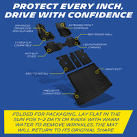 Full Michelin BMW X3 TPE mat set with labeled functional features, wrinkle recovery guide at bottom