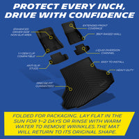 Full-coverage mat function marking, wrinkle recovery tips included
