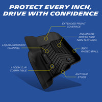 Michelin TPE driver mat, equipped with 360° raised edges, drainage channels and anti-slip design.
