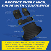 Michelin TPE car mats feature diagram with product specs