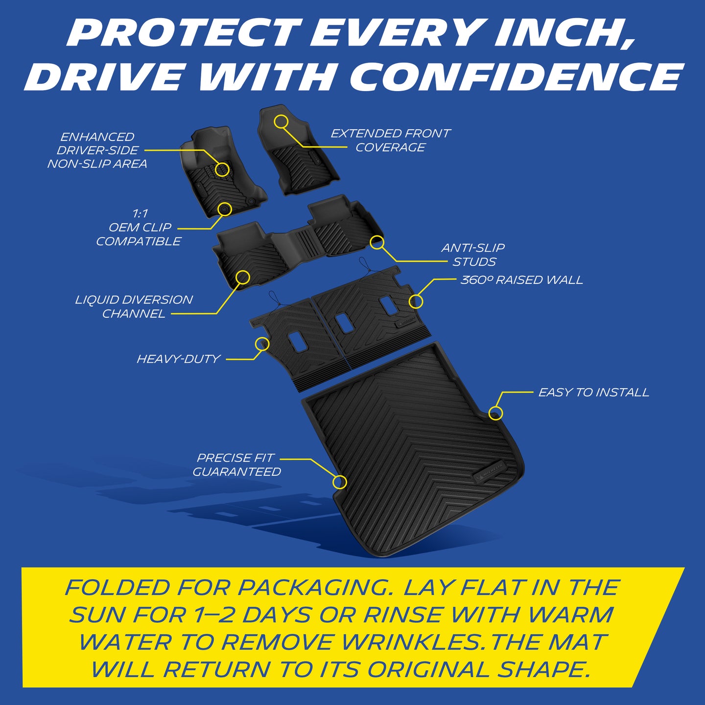 Labeled diagram of full Michelin TPE mat set with all key features and wrinkle removal instructions