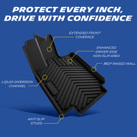 Annotated TPE driver floor mat showing coverage, raised walls and anti‑slip studs
