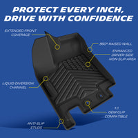 Detailed structure diagram of custom floor mat, full coverage, raised edge, drainage channel, anti-slip bottom and original car buckle