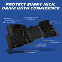 Extended coverage, anti-slip studs, raised wall, OEM clips, drainage channels.