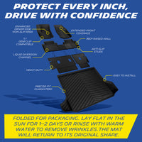 Extended coverage, anti-slip studs, raised wall, OEM clips, drainage channels.