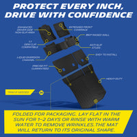 Michelin floor mat features: anti-slip, raised walls, OEM clips, liquid channels, heavy-duty, easy install.