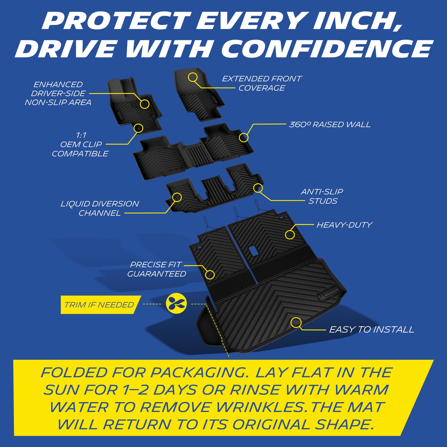 Full mat set labeled specs: full coverage, non-slip studs, drain grooves, sun/warm water wrinkle removal tip