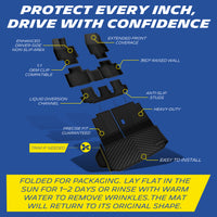Full mat set labeled specs: full coverage, non-slip studs, drain grooves, sun/warm water wrinkle removal tip