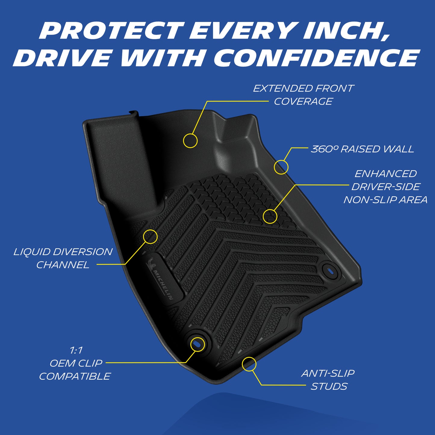 Full coverage custom car mat diagram: extended coverage, raised walls, drain channels, OEM fasteners, anti-slip studs