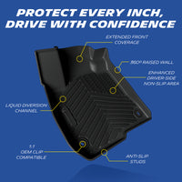 Full coverage custom car mat diagram: extended coverage, raised walls, drain channels, OEM fasteners, anti-slip studs