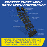 Extended coverage, anti-slip studs, raised wall, OEM clips, drainage channels.