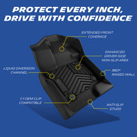 Michelin TPE driver floor mat featuring full coverage, anti-slip zones, drainage channels and OEM mounting points.