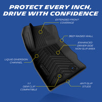 Annotated diagram of Michelin custom floor mat marking all key protective and functional design zones
