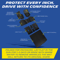 TPE car floor mats full set feature infographic, fit notes for folded packaging wrinkles removal