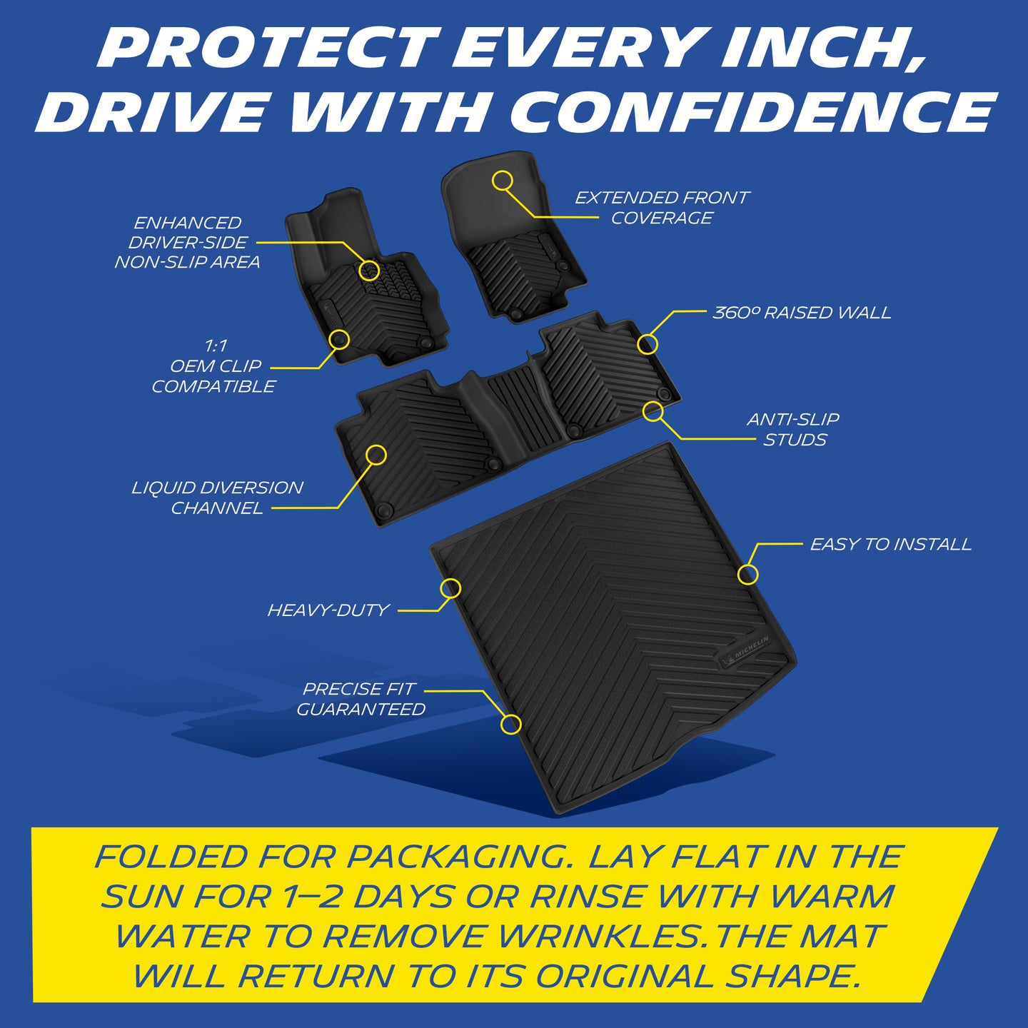 Michelin TPE floor mats full set feature diagram: extended coverage, anti-slip zone, 360° raised wall, OEM clips, liquid channels, and wrinkle removal tips for folded packaging