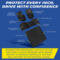 Michelin TPE floor mats full set feature diagram: extended coverage, anti-slip zone, 360° raised wall, OEM clips, liquid channels, and wrinkle removal tips for folded packaging