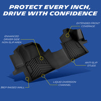 Michelin TPE floor mats feature labeled functional parts diagram
