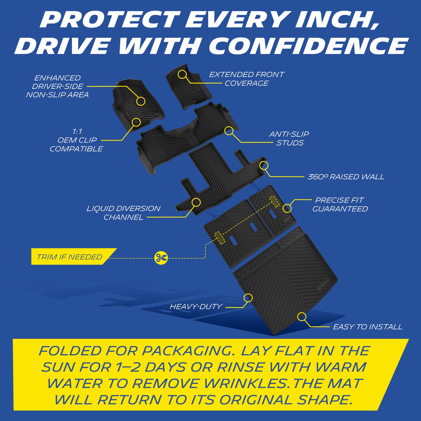 
Michelin TPE floor mats full‑set feature diagram, exploded view with labeled protection points

