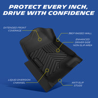 Michelin floor mat features: raised edges, anti-slip, OEM clips, liquid channels.