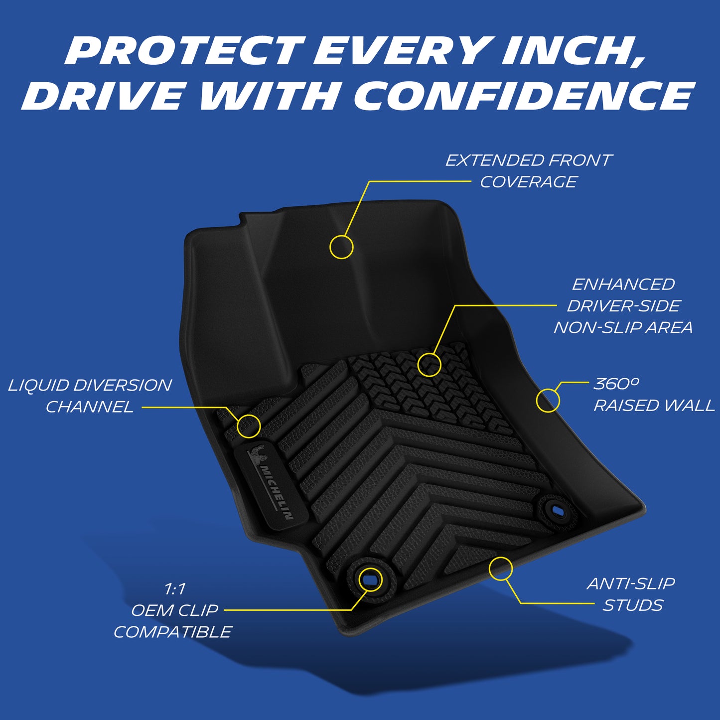 Labeled diagram of Michelin custom floor mat: full front coverage, anti-slip heel zone, 360 raised wall, drainage channels, OEM clips, bottom anti-slip studs