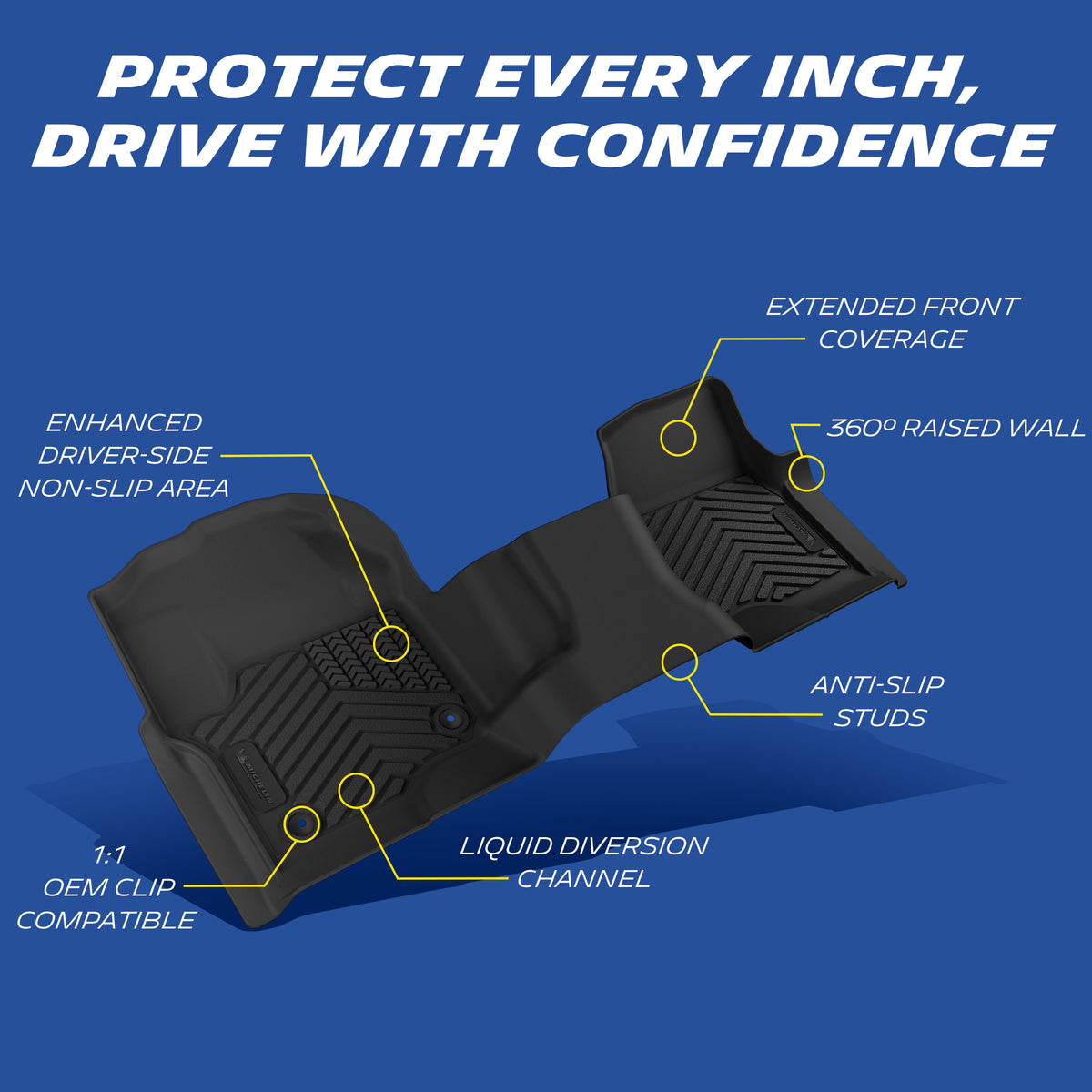 Michelin driver TPE mat annotated diagram showing key functional features