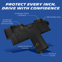 Michelin all-weather TPE floor mats, extended front coverage, 360° raised wall prevents overflow, enhanced driver-side non-slip area, liquid diversion channel, anti-slip studs for secure fit.