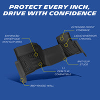 Michelin TPE front row integrated floor mat feature diagram, 360° raised walls, liquid diversion channels, reinforced driver anti-slip zone and OEM mounting clip compatibility.