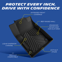 Michelin floor mat features: raised edges, anti-slip, OEM clips, liquid channels.