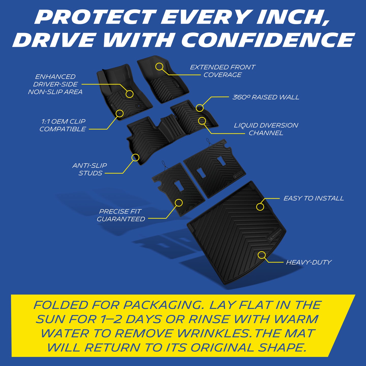 Full mat structure annotation: extended front coverage, 360° raised lip, OEM fixed clips, anti-slip bottom studs, precision custom fit; note to flatten packaging creases via sunlight or warm water
