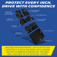 Full mat structure annotation: extended front coverage, 360° raised lip, OEM fixed clips, anti-slip bottom studs, precision custom fit; note to flatten packaging creases via sunlight or warm water