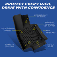 Michelin car floor mat annotated view, marking extended coverage, non‑slip zone, raised wall, diversion channel, OEM clips and anti‑slip studs