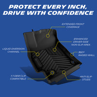 Comprehensive protection diagram of the custom-fit MICHELIN TPE floor mat set for Hyundai Elantra. Highlights 360-degree raised walls, liquid diversion channels, OEM clips, extended front coverage, and anti-slip studs for maximum interior defense.